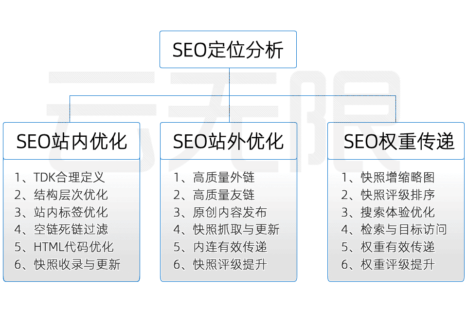 seo营销是什么意思？beat365官网